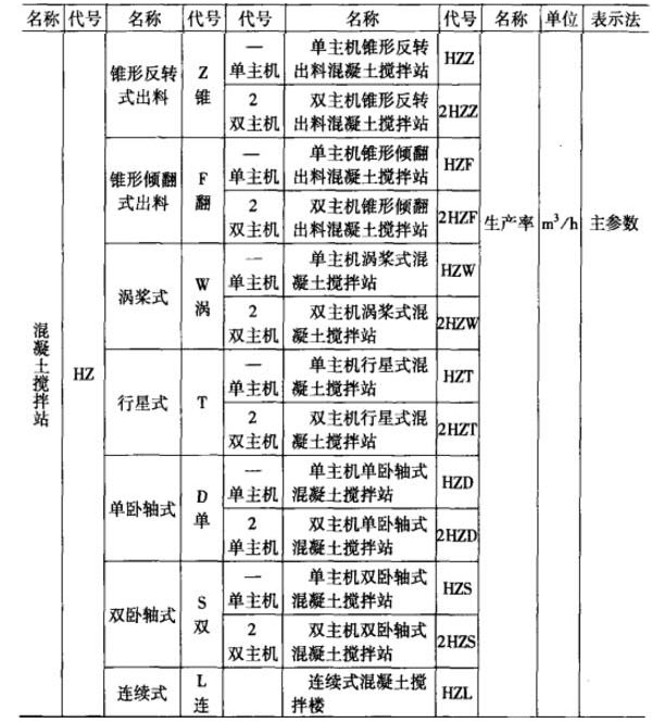 混凝土攪拌站的命名規(guī)則解析（詳細(xì)），看過的都直點(diǎn)贊